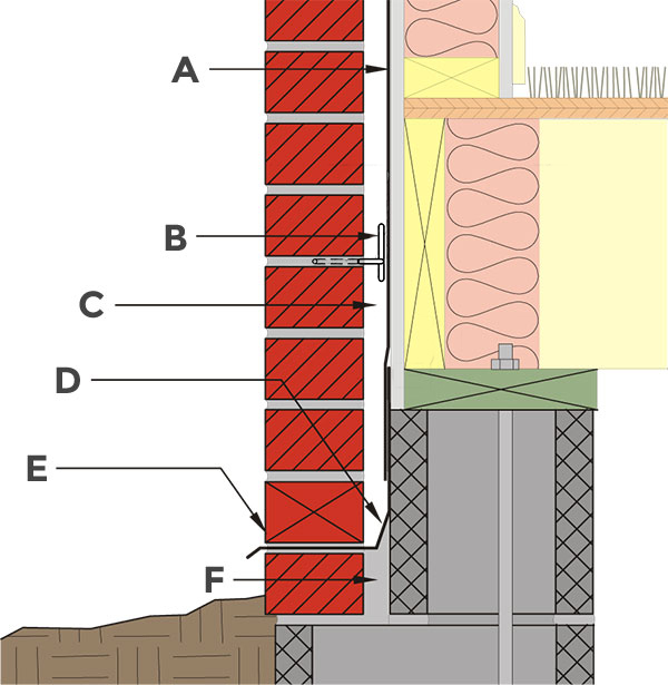 Brick cavity wall installation diagram