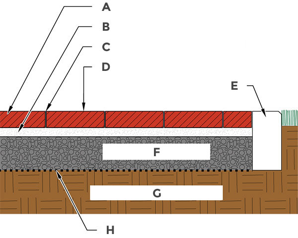 Mortared paving installation diagram