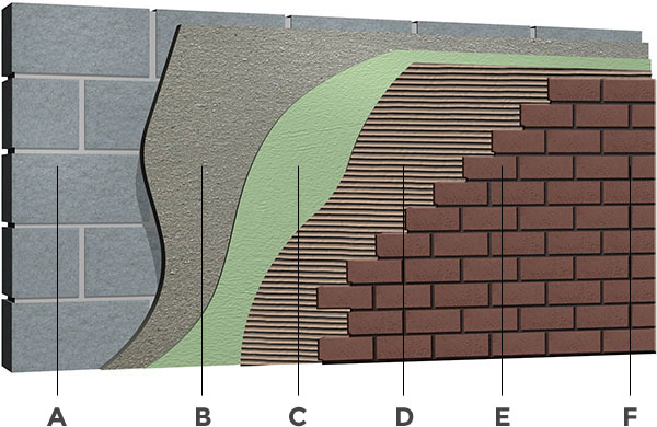 Thin adhered brick installation diagram